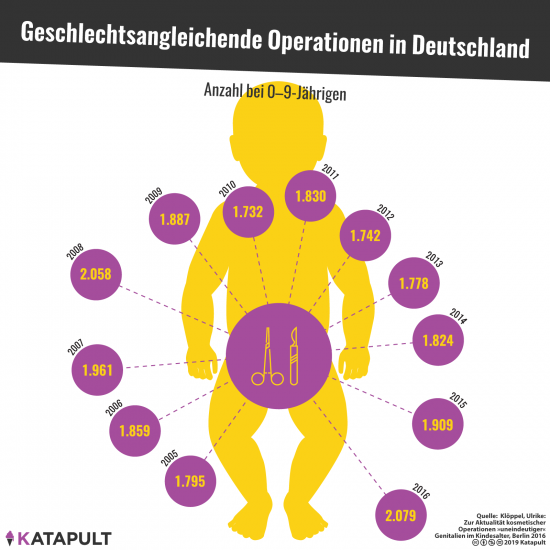 teitge-1-intersexualitaet-anzahl-operationen-2019-01